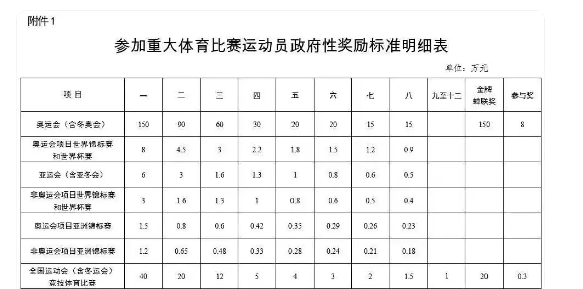 了集训, 一大豪门的 了集训, 一大豪门的