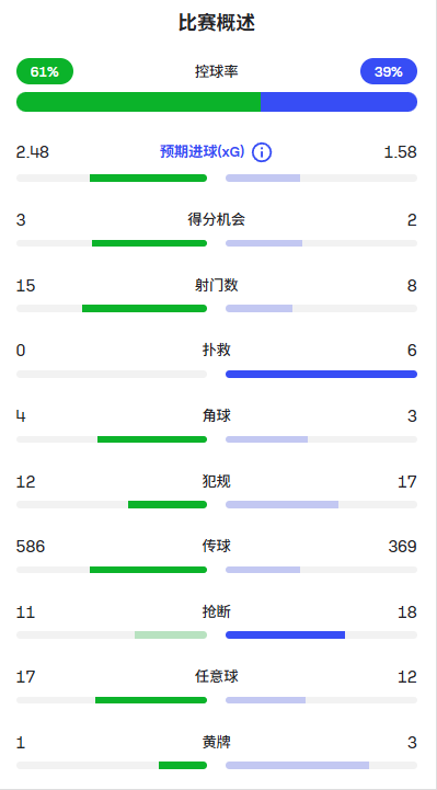 凯恩除了在, 好的优势 凯恩除了在, 好的优势