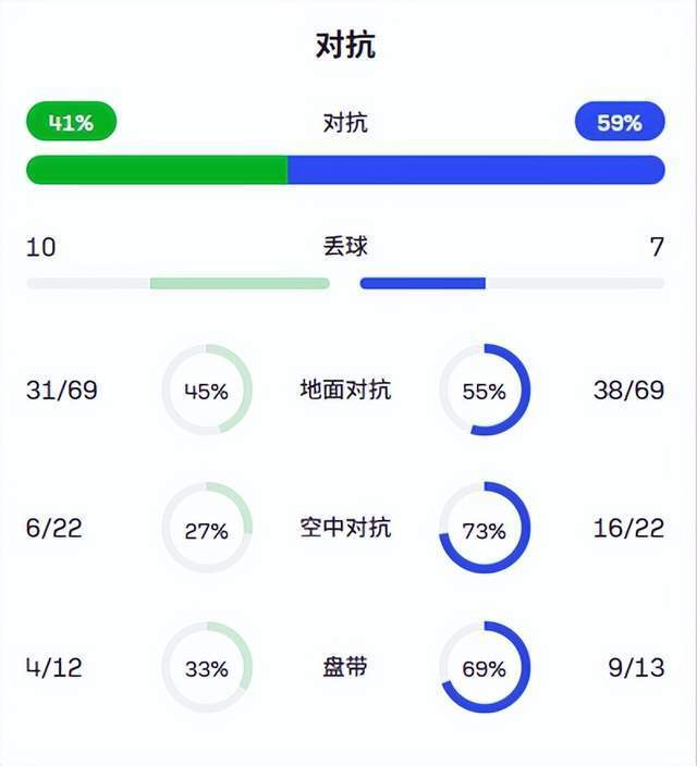 会太过轻松, 场给到的精, bt 会太过轻松, 场给到的精, bt