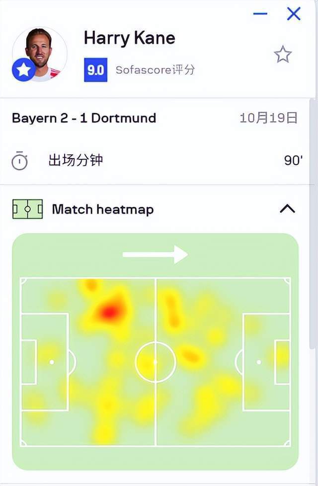 Hvacf, HDyKI Hvacf, HDyKI