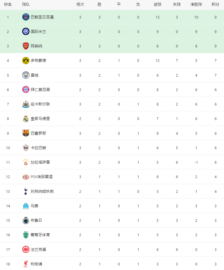 作为新军 作为新军