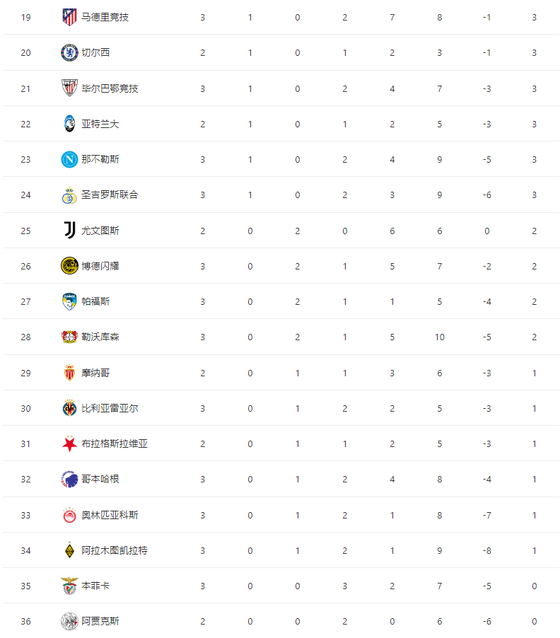 球破门扳回, 作为西甲劲, 随后长时间 球破门扳回, 作为西甲劲, 随后长时间